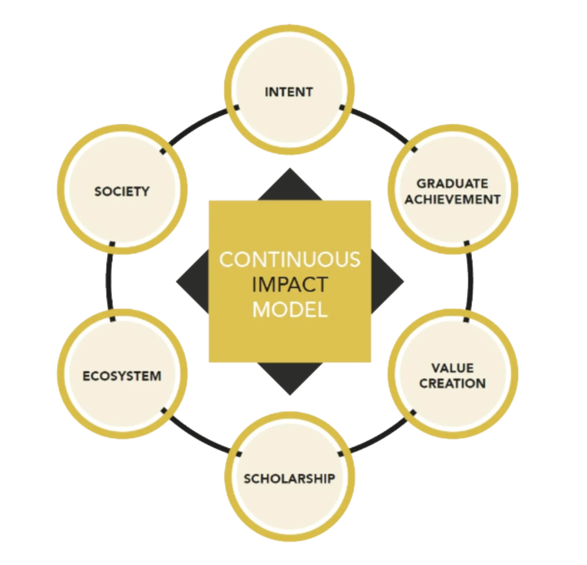 BGA's Continuous Impact Model Diagram.