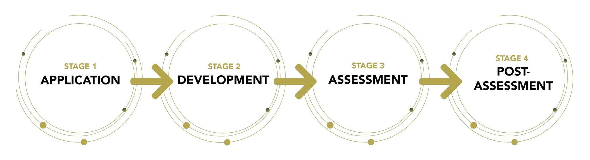 BGA Accreditation Process Diagram